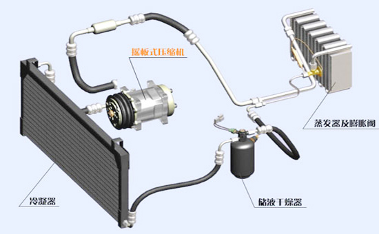 �b�d�C���{ʹ���c�B(y��ng)�o